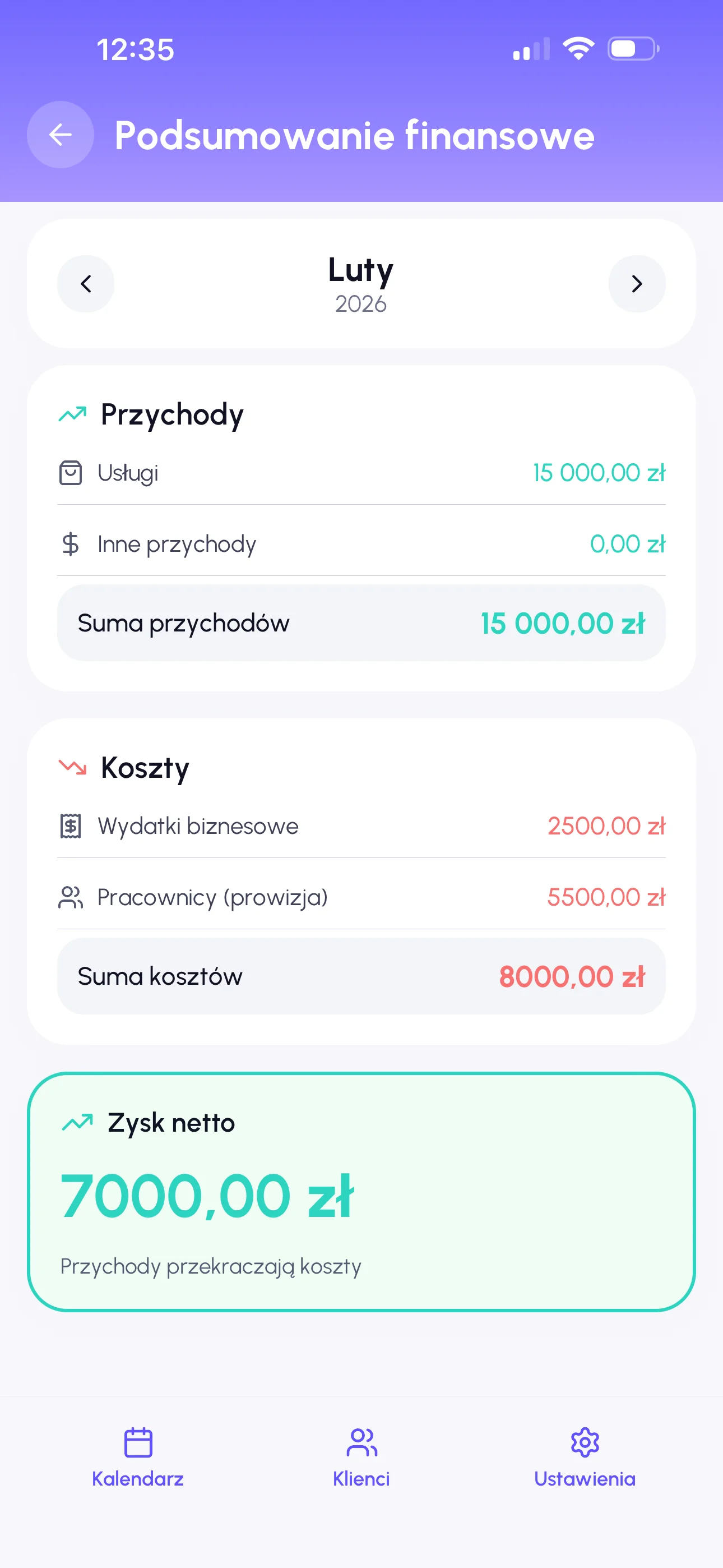 Prawdziwy zysk salonu